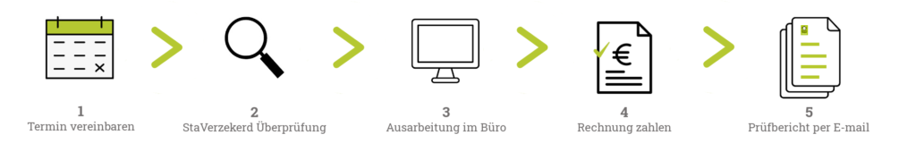 StaVerzekerd Überprüfung Chalet Mobilheim 